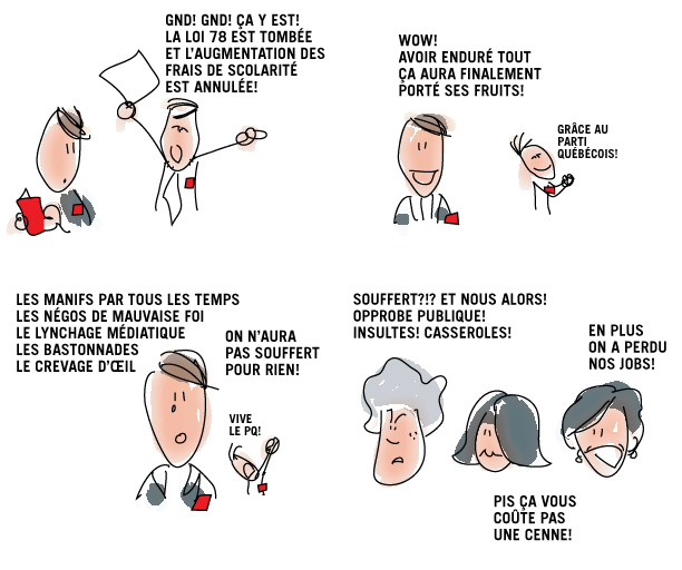 La part des choses